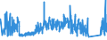 KN 69111000 /Exporte /Einheit = Preise (Euro/Tonne) /Partnerland: Aserbaidschan /Meldeland: Eur27_2020 /69111000:Geschirr und Andere Artikel für den Tisch- und Küchengebrauch, aus Porzellan (Ausg. Ziergegenstände; Krüge- Ballons und ähnl. Behälter, für Transport- Oder Verpackungszwecke; Kaffee- und Gewürzmühlen mit Behältern aus Keramischen Stoffen und Arbeitendem Teil aus Metall)