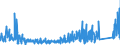 KN 69111000 /Exporte /Einheit = Preise (Euro/Tonne) /Partnerland: Aegypten /Meldeland: Eur27_2020 /69111000:Geschirr und Andere Artikel für den Tisch- und Küchengebrauch, aus Porzellan (Ausg. Ziergegenstände; Krüge- Ballons und ähnl. Behälter, für Transport- Oder Verpackungszwecke; Kaffee- und Gewürzmühlen mit Behältern aus Keramischen Stoffen und Arbeitendem Teil aus Metall)