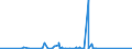 KN 69111000 /Exporte /Einheit = Preise (Euro/Tonne) /Partnerland: Tschad /Meldeland: Eur27_2020 /69111000:Geschirr und Andere Artikel für den Tisch- und Küchengebrauch, aus Porzellan (Ausg. Ziergegenstände; Krüge- Ballons und ähnl. Behälter, für Transport- Oder Verpackungszwecke; Kaffee- und Gewürzmühlen mit Behältern aus Keramischen Stoffen und Arbeitendem Teil aus Metall)