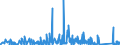 KN 69111000 /Exporte /Einheit = Preise (Euro/Tonne) /Partnerland: Elfenbeink. /Meldeland: Eur27_2020 /69111000:Geschirr und Andere Artikel für den Tisch- und Küchengebrauch, aus Porzellan (Ausg. Ziergegenstände; Krüge- Ballons und ähnl. Behälter, für Transport- Oder Verpackungszwecke; Kaffee- und Gewürzmühlen mit Behältern aus Keramischen Stoffen und Arbeitendem Teil aus Metall)