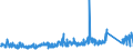 KN 69119000 /Exporte /Einheit = Preise (Euro/Tonne) /Partnerland: Deutschland /Meldeland: Eur27_2020 /69119000:Haushaltsgegenstände, Hygienegegenstände und Toilettengegenstände, aus Porzellan (Ausg. Geschirr und Andere Artikel für den Tisch- Oder Küchengebrauch Sowie Badewannen, Bidets, Ausgüsse `spülbecken` und ähnl. Installationsgegenstände; Statuetten und Andere Ziergegenstände; Krüge, Ballons und ähnl. Behälter, für Transport- Oder Verpackungszwecke; Kaffee- und Gewürzmühlen mit Behältern aus Keramischen Stoffen und Arbeitendem Teil aus Metall)