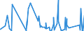 CN 69119000 /Exports /Unit = Prices (Euro/ton) /Partner: Mali /Reporter: Eur27_2020 /69119000:Household and Toilet Articles, of Porcelain or China (Excl. Tableware and Kitchenware, Baths, Bidets, Sinks and Similar Sanitary Fixtures, Statuettes and Other Ornamental Articles, Pots, Jars, Carboys and Similar Receptacles for the Conveyance or Packing of Goods, and Coffee Grinders and Spice Mills With Receptacles Made of Ceramics and Working Parts of Metal)