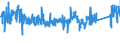 KN 6911 /Exporte /Einheit = Preise (Euro/Tonne) /Partnerland: Niederlande /Meldeland: Eur27_2020 /6911:Geschirr, Andere Haushaltsgegenstände, Hauswirtschaftsartikel, Hygienegegenstände Oder Toilettengegenstände, aus Porzellan (Ausg. Badewannen, Bidets, Ausgüsse `spülbecken` und ähnl. Installationsgegenstände; Statuetten und Andere Ziergegenstände; Krüge, Ballons und ähnl. Behälter, für Transport- Oder Verpackungszwecke; Kaffee- und Gewürzmühlen mit Behältern aus Keramischen Stoffen und Arbeitendem Teil aus Metall)