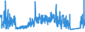 CN 6911 /Exports /Unit = Prices (Euro/ton) /Partner: Azerbaijan /Reporter: Eur27_2020 /6911:Tableware, Kitchenware, Other Household Articles and Toilet Articles, of Porcelain or China (Excl. Baths, Bidets, Sinks and Similar Sanitary Fixtures, Statuettes and Other Ornamental Articles, Pots, Jars, Carboys and Similar Receptacles for the Conveyance or Packing of Goods, and Coffee Grinders and Spice Mills With Receptacles Made of Ceramics and Working Parts of Metal)