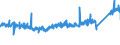 KN 6912 /Exporte /Einheit = Preise (Euro/Tonne) /Partnerland: Frankreich /Meldeland: Eur27_2020 /6912:Geschirr, Andere Haushaltsgegenstände, Hauswirtschaftsartikel, Hygienegegenstände Oder Toilettengegenstände, aus Anderen Keramischen Stoffen als Porzellan (Ausg. Badewannen, Bidets, Ausgüsse `spülbecken` und ähnl. Installationsgegenstände; Statuetten und Andere Ziergegenstände; Krüge, Ballons und ähnl. Behälter, für Transport- Oder Verpackungszwecke; Kaffee- und Gewürzmühlen mit Behältern aus Keramischen Stoffen und Arbeitendem Teil aus Metall)