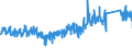 KN 6912 /Exporte /Einheit = Preise (Euro/Tonne) /Partnerland: Deutschland /Meldeland: Eur27_2020 /6912:Geschirr, Andere Haushaltsgegenstände, Hauswirtschaftsartikel, Hygienegegenstände Oder Toilettengegenstände, aus Anderen Keramischen Stoffen als Porzellan (Ausg. Badewannen, Bidets, Ausgüsse `spülbecken` und ähnl. Installationsgegenstände; Statuetten und Andere Ziergegenstände; Krüge, Ballons und ähnl. Behälter, für Transport- Oder Verpackungszwecke; Kaffee- und Gewürzmühlen mit Behältern aus Keramischen Stoffen und Arbeitendem Teil aus Metall)