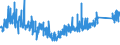 KN 6912 /Exporte /Einheit = Preise (Euro/Tonne) /Partnerland: Portugal /Meldeland: Eur27_2020 /6912:Geschirr, Andere Haushaltsgegenstände, Hauswirtschaftsartikel, Hygienegegenstände Oder Toilettengegenstände, aus Anderen Keramischen Stoffen als Porzellan (Ausg. Badewannen, Bidets, Ausgüsse `spülbecken` und ähnl. Installationsgegenstände; Statuetten und Andere Ziergegenstände; Krüge, Ballons und ähnl. Behälter, für Transport- Oder Verpackungszwecke; Kaffee- und Gewürzmühlen mit Behältern aus Keramischen Stoffen und Arbeitendem Teil aus Metall)