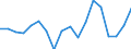 KN 6912 /Exporte /Einheit = Preise (Euro/Tonne) /Partnerland: Ver.koenigreich(Ohne Nordirland) /Meldeland: Eur27_2020 /6912:Geschirr, Andere Haushaltsgegenstände, Hauswirtschaftsartikel, Hygienegegenstände Oder Toilettengegenstände, aus Anderen Keramischen Stoffen als Porzellan (Ausg. Badewannen, Bidets, Ausgüsse `spülbecken` und ähnl. Installationsgegenstände; Statuetten und Andere Ziergegenstände; Krüge, Ballons und ähnl. Behälter, für Transport- Oder Verpackungszwecke; Kaffee- und Gewürzmühlen mit Behältern aus Keramischen Stoffen und Arbeitendem Teil aus Metall)