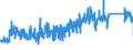 KN 6912 /Exporte /Einheit = Preise (Euro/Tonne) /Partnerland: Luxemburg /Meldeland: Eur27_2020 /6912:Geschirr, Andere Haushaltsgegenstände, Hauswirtschaftsartikel, Hygienegegenstände Oder Toilettengegenstände, aus Anderen Keramischen Stoffen als Porzellan (Ausg. Badewannen, Bidets, Ausgüsse `spülbecken` und ähnl. Installationsgegenstände; Statuetten und Andere Ziergegenstände; Krüge, Ballons und ähnl. Behälter, für Transport- Oder Verpackungszwecke; Kaffee- und Gewürzmühlen mit Behältern aus Keramischen Stoffen und Arbeitendem Teil aus Metall)