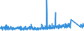 KN 6912 /Exporte /Einheit = Preise (Euro/Tonne) /Partnerland: Island /Meldeland: Eur27_2020 /6912:Geschirr, Andere Haushaltsgegenstände, Hauswirtschaftsartikel, Hygienegegenstände Oder Toilettengegenstände, aus Anderen Keramischen Stoffen als Porzellan (Ausg. Badewannen, Bidets, Ausgüsse `spülbecken` und ähnl. Installationsgegenstände; Statuetten und Andere Ziergegenstände; Krüge, Ballons und ähnl. Behälter, für Transport- Oder Verpackungszwecke; Kaffee- und Gewürzmühlen mit Behältern aus Keramischen Stoffen und Arbeitendem Teil aus Metall)