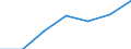 KN 6912 /Exporte /Einheit = Preise (Euro/Tonne) /Partnerland: Schweiz /Meldeland: Eur27 /6912:Geschirr, Andere Haushaltsgegenstände, Hauswirtschaftsartikel, Hygienegegenstände Oder Toilettengegenstände, aus Anderen Keramischen Stoffen als Porzellan (Ausg. Badewannen, Bidets, Ausgüsse `spülbecken` und ähnl. Installationsgegenstände; Statuetten und Andere Ziergegenstände; Krüge, Ballons und ähnl. Behälter, für Transport- Oder Verpackungszwecke; Kaffee- und Gewürzmühlen mit Behältern aus Keramischen Stoffen und Arbeitendem Teil aus Metall)