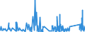 KN 6912 /Exporte /Einheit = Preise (Euro/Tonne) /Partnerland: Liechtenstein /Meldeland: Eur27_2020 /6912:Geschirr, Andere Haushaltsgegenstände, Hauswirtschaftsartikel, Hygienegegenstände Oder Toilettengegenstände, aus Anderen Keramischen Stoffen als Porzellan (Ausg. Badewannen, Bidets, Ausgüsse `spülbecken` und ähnl. Installationsgegenstände; Statuetten und Andere Ziergegenstände; Krüge, Ballons und ähnl. Behälter, für Transport- Oder Verpackungszwecke; Kaffee- und Gewürzmühlen mit Behältern aus Keramischen Stoffen und Arbeitendem Teil aus Metall)