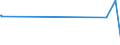 KN 6912 /Exporte /Einheit = Preise (Euro/Tonne) /Partnerland: Vatikanstadt /Meldeland: Europäische Union /6912:Geschirr, Andere Haushaltsgegenstände, Hauswirtschaftsartikel, Hygienegegenstände Oder Toilettengegenstände, aus Anderen Keramischen Stoffen als Porzellan (Ausg. Badewannen, Bidets, Ausgüsse `spülbecken` und ähnl. Installationsgegenstände; Statuetten und Andere Ziergegenstände; Krüge, Ballons und ähnl. Behälter, für Transport- Oder Verpackungszwecke; Kaffee- und Gewürzmühlen mit Behältern aus Keramischen Stoffen und Arbeitendem Teil aus Metall)