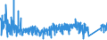 KN 6912 /Exporte /Einheit = Preise (Euro/Tonne) /Partnerland: Malta /Meldeland: Eur27_2020 /6912:Geschirr, Andere Haushaltsgegenstände, Hauswirtschaftsartikel, Hygienegegenstände Oder Toilettengegenstände, aus Anderen Keramischen Stoffen als Porzellan (Ausg. Badewannen, Bidets, Ausgüsse `spülbecken` und ähnl. Installationsgegenstände; Statuetten und Andere Ziergegenstände; Krüge, Ballons und ähnl. Behälter, für Transport- Oder Verpackungszwecke; Kaffee- und Gewürzmühlen mit Behältern aus Keramischen Stoffen und Arbeitendem Teil aus Metall)