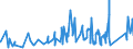 KN 6912 /Exporte /Einheit = Preise (Euro/Tonne) /Partnerland: San Marino /Meldeland: Eur27_2020 /6912:Geschirr, Andere Haushaltsgegenstände, Hauswirtschaftsartikel, Hygienegegenstände Oder Toilettengegenstände, aus Anderen Keramischen Stoffen als Porzellan (Ausg. Badewannen, Bidets, Ausgüsse `spülbecken` und ähnl. Installationsgegenstände; Statuetten und Andere Ziergegenstände; Krüge, Ballons und ähnl. Behälter, für Transport- Oder Verpackungszwecke; Kaffee- und Gewürzmühlen mit Behältern aus Keramischen Stoffen und Arbeitendem Teil aus Metall)