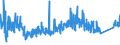 CN 6912 /Exports /Unit = Prices (Euro/ton) /Partner: Latvia /Reporter: Eur27_2020 /6912:Tableware, Kitchenware, Other Household Articles and Toilet Articles, of Ceramics Other Than Porcelain or China (Excl. Baths, Bidets, Sinks and Similar Sanitary Fixtures, Statuettes and Other Ornamental Articles, Pots, Jars, Carboys and Similar Receptacles for the Conveyance or Packing of Goods, and Coffee Grinders and Spice Mills With Receptacles Made of Ceramics and Working Parts of Metal)