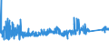 KN 6912 /Exporte /Einheit = Preise (Euro/Tonne) /Partnerland: Litauen /Meldeland: Eur27_2020 /6912:Geschirr, Andere Haushaltsgegenstände, Hauswirtschaftsartikel, Hygienegegenstände Oder Toilettengegenstände, aus Anderen Keramischen Stoffen als Porzellan (Ausg. Badewannen, Bidets, Ausgüsse `spülbecken` und ähnl. Installationsgegenstände; Statuetten und Andere Ziergegenstände; Krüge, Ballons und ähnl. Behälter, für Transport- Oder Verpackungszwecke; Kaffee- und Gewürzmühlen mit Behältern aus Keramischen Stoffen und Arbeitendem Teil aus Metall)