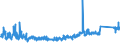 KN 6912 /Exporte /Einheit = Preise (Euro/Tonne) /Partnerland: Polen /Meldeland: Eur27_2020 /6912:Geschirr, Andere Haushaltsgegenstände, Hauswirtschaftsartikel, Hygienegegenstände Oder Toilettengegenstände, aus Anderen Keramischen Stoffen als Porzellan (Ausg. Badewannen, Bidets, Ausgüsse `spülbecken` und ähnl. Installationsgegenstände; Statuetten und Andere Ziergegenstände; Krüge, Ballons und ähnl. Behälter, für Transport- Oder Verpackungszwecke; Kaffee- und Gewürzmühlen mit Behältern aus Keramischen Stoffen und Arbeitendem Teil aus Metall)