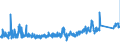 KN 6912 /Exporte /Einheit = Preise (Euro/Tonne) /Partnerland: Tschechien /Meldeland: Eur27_2020 /6912:Geschirr, Andere Haushaltsgegenstände, Hauswirtschaftsartikel, Hygienegegenstände Oder Toilettengegenstände, aus Anderen Keramischen Stoffen als Porzellan (Ausg. Badewannen, Bidets, Ausgüsse `spülbecken` und ähnl. Installationsgegenstände; Statuetten und Andere Ziergegenstände; Krüge, Ballons und ähnl. Behälter, für Transport- Oder Verpackungszwecke; Kaffee- und Gewürzmühlen mit Behältern aus Keramischen Stoffen und Arbeitendem Teil aus Metall)