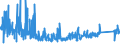 KN 6912 /Exporte /Einheit = Preise (Euro/Tonne) /Partnerland: Bulgarien /Meldeland: Eur27_2020 /6912:Geschirr, Andere Haushaltsgegenstände, Hauswirtschaftsartikel, Hygienegegenstände Oder Toilettengegenstände, aus Anderen Keramischen Stoffen als Porzellan (Ausg. Badewannen, Bidets, Ausgüsse `spülbecken` und ähnl. Installationsgegenstände; Statuetten und Andere Ziergegenstände; Krüge, Ballons und ähnl. Behälter, für Transport- Oder Verpackungszwecke; Kaffee- und Gewürzmühlen mit Behältern aus Keramischen Stoffen und Arbeitendem Teil aus Metall)