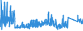 KN 6912 /Exporte /Einheit = Preise (Euro/Tonne) /Partnerland: Ukraine /Meldeland: Eur27_2020 /6912:Geschirr, Andere Haushaltsgegenstände, Hauswirtschaftsartikel, Hygienegegenstände Oder Toilettengegenstände, aus Anderen Keramischen Stoffen als Porzellan (Ausg. Badewannen, Bidets, Ausgüsse `spülbecken` und ähnl. Installationsgegenstände; Statuetten und Andere Ziergegenstände; Krüge, Ballons und ähnl. Behälter, für Transport- Oder Verpackungszwecke; Kaffee- und Gewürzmühlen mit Behältern aus Keramischen Stoffen und Arbeitendem Teil aus Metall)