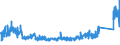 KN 6912 /Exporte /Einheit = Preise (Euro/Tonne) /Partnerland: Russland /Meldeland: Eur27_2020 /6912:Geschirr, Andere Haushaltsgegenstände, Hauswirtschaftsartikel, Hygienegegenstände Oder Toilettengegenstände, aus Anderen Keramischen Stoffen als Porzellan (Ausg. Badewannen, Bidets, Ausgüsse `spülbecken` und ähnl. Installationsgegenstände; Statuetten und Andere Ziergegenstände; Krüge, Ballons und ähnl. Behälter, für Transport- Oder Verpackungszwecke; Kaffee- und Gewürzmühlen mit Behältern aus Keramischen Stoffen und Arbeitendem Teil aus Metall)