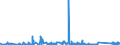 KN 6912 /Exporte /Einheit = Preise (Euro/Tonne) /Partnerland: Armenien /Meldeland: Eur27_2020 /6912:Geschirr, Andere Haushaltsgegenstände, Hauswirtschaftsartikel, Hygienegegenstände Oder Toilettengegenstände, aus Anderen Keramischen Stoffen als Porzellan (Ausg. Badewannen, Bidets, Ausgüsse `spülbecken` und ähnl. Installationsgegenstände; Statuetten und Andere Ziergegenstände; Krüge, Ballons und ähnl. Behälter, für Transport- Oder Verpackungszwecke; Kaffee- und Gewürzmühlen mit Behältern aus Keramischen Stoffen und Arbeitendem Teil aus Metall)