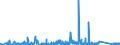 KN 6912 /Exporte /Einheit = Preise (Euro/Tonne) /Partnerland: Aserbaidschan /Meldeland: Eur27_2020 /6912:Geschirr, Andere Haushaltsgegenstände, Hauswirtschaftsartikel, Hygienegegenstände Oder Toilettengegenstände, aus Anderen Keramischen Stoffen als Porzellan (Ausg. Badewannen, Bidets, Ausgüsse `spülbecken` und ähnl. Installationsgegenstände; Statuetten und Andere Ziergegenstände; Krüge, Ballons und ähnl. Behälter, für Transport- Oder Verpackungszwecke; Kaffee- und Gewürzmühlen mit Behältern aus Keramischen Stoffen und Arbeitendem Teil aus Metall)