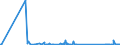 KN 6912 /Exporte /Einheit = Preise (Euro/Tonne) /Partnerland: Tadschikistan /Meldeland: Eur27_2020 /6912:Geschirr, Andere Haushaltsgegenstände, Hauswirtschaftsartikel, Hygienegegenstände Oder Toilettengegenstände, aus Anderen Keramischen Stoffen als Porzellan (Ausg. Badewannen, Bidets, Ausgüsse `spülbecken` und ähnl. Installationsgegenstände; Statuetten und Andere Ziergegenstände; Krüge, Ballons und ähnl. Behälter, für Transport- Oder Verpackungszwecke; Kaffee- und Gewürzmühlen mit Behältern aus Keramischen Stoffen und Arbeitendem Teil aus Metall)