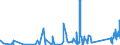 KN 6912 /Exporte /Einheit = Preise (Euro/Tonne) /Partnerland: Kirgistan /Meldeland: Eur27_2020 /6912:Geschirr, Andere Haushaltsgegenstände, Hauswirtschaftsartikel, Hygienegegenstände Oder Toilettengegenstände, aus Anderen Keramischen Stoffen als Porzellan (Ausg. Badewannen, Bidets, Ausgüsse `spülbecken` und ähnl. Installationsgegenstände; Statuetten und Andere Ziergegenstände; Krüge, Ballons und ähnl. Behälter, für Transport- Oder Verpackungszwecke; Kaffee- und Gewürzmühlen mit Behältern aus Keramischen Stoffen und Arbeitendem Teil aus Metall)