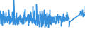 KN 6912 /Exporte /Einheit = Preise (Euro/Tonne) /Partnerland: Kroatien /Meldeland: Eur27_2020 /6912:Geschirr, Andere Haushaltsgegenstände, Hauswirtschaftsartikel, Hygienegegenstände Oder Toilettengegenstände, aus Anderen Keramischen Stoffen als Porzellan (Ausg. Badewannen, Bidets, Ausgüsse `spülbecken` und ähnl. Installationsgegenstände; Statuetten und Andere Ziergegenstände; Krüge, Ballons und ähnl. Behälter, für Transport- Oder Verpackungszwecke; Kaffee- und Gewürzmühlen mit Behältern aus Keramischen Stoffen und Arbeitendem Teil aus Metall)