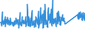 CN 6912 /Exports /Unit = Prices (Euro/ton) /Partner: Serbia /Reporter: Eur27_2020 /6912:Tableware, Kitchenware, Other Household Articles and Toilet Articles, of Ceramics Other Than Porcelain or China (Excl. Baths, Bidets, Sinks and Similar Sanitary Fixtures, Statuettes and Other Ornamental Articles, Pots, Jars, Carboys and Similar Receptacles for the Conveyance or Packing of Goods, and Coffee Grinders and Spice Mills With Receptacles Made of Ceramics and Working Parts of Metal)