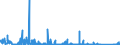 KN 6912 /Exporte /Einheit = Preise (Euro/Tonne) /Partnerland: Tunesien /Meldeland: Eur27_2020 /6912:Geschirr, Andere Haushaltsgegenstände, Hauswirtschaftsartikel, Hygienegegenstände Oder Toilettengegenstände, aus Anderen Keramischen Stoffen als Porzellan (Ausg. Badewannen, Bidets, Ausgüsse `spülbecken` und ähnl. Installationsgegenstände; Statuetten und Andere Ziergegenstände; Krüge, Ballons und ähnl. Behälter, für Transport- Oder Verpackungszwecke; Kaffee- und Gewürzmühlen mit Behältern aus Keramischen Stoffen und Arbeitendem Teil aus Metall)