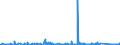 KN 6912 /Exporte /Einheit = Preise (Euro/Tonne) /Partnerland: Libyen /Meldeland: Eur27_2020 /6912:Geschirr, Andere Haushaltsgegenstände, Hauswirtschaftsartikel, Hygienegegenstände Oder Toilettengegenstände, aus Anderen Keramischen Stoffen als Porzellan (Ausg. Badewannen, Bidets, Ausgüsse `spülbecken` und ähnl. Installationsgegenstände; Statuetten und Andere Ziergegenstände; Krüge, Ballons und ähnl. Behälter, für Transport- Oder Verpackungszwecke; Kaffee- und Gewürzmühlen mit Behältern aus Keramischen Stoffen und Arbeitendem Teil aus Metall)