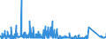 KN 6912 /Exporte /Einheit = Preise (Euro/Tonne) /Partnerland: Aegypten /Meldeland: Eur27_2020 /6912:Geschirr, Andere Haushaltsgegenstände, Hauswirtschaftsartikel, Hygienegegenstände Oder Toilettengegenstände, aus Anderen Keramischen Stoffen als Porzellan (Ausg. Badewannen, Bidets, Ausgüsse `spülbecken` und ähnl. Installationsgegenstände; Statuetten und Andere Ziergegenstände; Krüge, Ballons und ähnl. Behälter, für Transport- Oder Verpackungszwecke; Kaffee- und Gewürzmühlen mit Behältern aus Keramischen Stoffen und Arbeitendem Teil aus Metall)