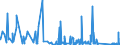 KN 6912 /Exporte /Einheit = Preise (Euro/Tonne) /Partnerland: Mauretanien /Meldeland: Eur27_2020 /6912:Geschirr, Andere Haushaltsgegenstände, Hauswirtschaftsartikel, Hygienegegenstände Oder Toilettengegenstände, aus Anderen Keramischen Stoffen als Porzellan (Ausg. Badewannen, Bidets, Ausgüsse `spülbecken` und ähnl. Installationsgegenstände; Statuetten und Andere Ziergegenstände; Krüge, Ballons und ähnl. Behälter, für Transport- Oder Verpackungszwecke; Kaffee- und Gewürzmühlen mit Behältern aus Keramischen Stoffen und Arbeitendem Teil aus Metall)