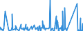 KN 6912 /Exporte /Einheit = Preise (Euro/Tonne) /Partnerland: Burkina Faso /Meldeland: Eur27_2020 /6912:Geschirr, Andere Haushaltsgegenstände, Hauswirtschaftsartikel, Hygienegegenstände Oder Toilettengegenstände, aus Anderen Keramischen Stoffen als Porzellan (Ausg. Badewannen, Bidets, Ausgüsse `spülbecken` und ähnl. Installationsgegenstände; Statuetten und Andere Ziergegenstände; Krüge, Ballons und ähnl. Behälter, für Transport- Oder Verpackungszwecke; Kaffee- und Gewürzmühlen mit Behältern aus Keramischen Stoffen und Arbeitendem Teil aus Metall)