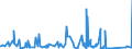 KN 6912 /Exporte /Einheit = Preise (Euro/Tonne) /Partnerland: Niger /Meldeland: Eur27_2020 /6912:Geschirr, Andere Haushaltsgegenstände, Hauswirtschaftsartikel, Hygienegegenstände Oder Toilettengegenstände, aus Anderen Keramischen Stoffen als Porzellan (Ausg. Badewannen, Bidets, Ausgüsse `spülbecken` und ähnl. Installationsgegenstände; Statuetten und Andere Ziergegenstände; Krüge, Ballons und ähnl. Behälter, für Transport- Oder Verpackungszwecke; Kaffee- und Gewürzmühlen mit Behältern aus Keramischen Stoffen und Arbeitendem Teil aus Metall)