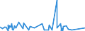 KN 6912 /Exporte /Einheit = Preise (Euro/Tonne) /Partnerland: Tschad /Meldeland: Eur27_2020 /6912:Geschirr, Andere Haushaltsgegenstände, Hauswirtschaftsartikel, Hygienegegenstände Oder Toilettengegenstände, aus Anderen Keramischen Stoffen als Porzellan (Ausg. Badewannen, Bidets, Ausgüsse `spülbecken` und ähnl. Installationsgegenstände; Statuetten und Andere Ziergegenstände; Krüge, Ballons und ähnl. Behälter, für Transport- Oder Verpackungszwecke; Kaffee- und Gewürzmühlen mit Behältern aus Keramischen Stoffen und Arbeitendem Teil aus Metall)