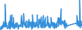 KN 6912 /Exporte /Einheit = Preise (Euro/Tonne) /Partnerland: Kap Verde /Meldeland: Eur27_2020 /6912:Geschirr, Andere Haushaltsgegenstände, Hauswirtschaftsartikel, Hygienegegenstände Oder Toilettengegenstände, aus Anderen Keramischen Stoffen als Porzellan (Ausg. Badewannen, Bidets, Ausgüsse `spülbecken` und ähnl. Installationsgegenstände; Statuetten und Andere Ziergegenstände; Krüge, Ballons und ähnl. Behälter, für Transport- Oder Verpackungszwecke; Kaffee- und Gewürzmühlen mit Behältern aus Keramischen Stoffen und Arbeitendem Teil aus Metall)