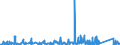 KN 6912 /Exporte /Einheit = Preise (Euro/Tonne) /Partnerland: Guinea-biss. /Meldeland: Eur27_2020 /6912:Geschirr, Andere Haushaltsgegenstände, Hauswirtschaftsartikel, Hygienegegenstände Oder Toilettengegenstände, aus Anderen Keramischen Stoffen als Porzellan (Ausg. Badewannen, Bidets, Ausgüsse `spülbecken` und ähnl. Installationsgegenstände; Statuetten und Andere Ziergegenstände; Krüge, Ballons und ähnl. Behälter, für Transport- Oder Verpackungszwecke; Kaffee- und Gewürzmühlen mit Behältern aus Keramischen Stoffen und Arbeitendem Teil aus Metall)