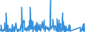 KN 6912 /Exporte /Einheit = Preise (Euro/Tonne) /Partnerland: Elfenbeink. /Meldeland: Eur27_2020 /6912:Geschirr, Andere Haushaltsgegenstände, Hauswirtschaftsartikel, Hygienegegenstände Oder Toilettengegenstände, aus Anderen Keramischen Stoffen als Porzellan (Ausg. Badewannen, Bidets, Ausgüsse `spülbecken` und ähnl. Installationsgegenstände; Statuetten und Andere Ziergegenstände; Krüge, Ballons und ähnl. Behälter, für Transport- Oder Verpackungszwecke; Kaffee- und Gewürzmühlen mit Behältern aus Keramischen Stoffen und Arbeitendem Teil aus Metall)