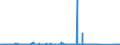 KN 6912 /Exporte /Einheit = Preise (Euro/Tonne) /Partnerland: Ghana /Meldeland: Eur27_2020 /6912:Geschirr, Andere Haushaltsgegenstände, Hauswirtschaftsartikel, Hygienegegenstände Oder Toilettengegenstände, aus Anderen Keramischen Stoffen als Porzellan (Ausg. Badewannen, Bidets, Ausgüsse `spülbecken` und ähnl. Installationsgegenstände; Statuetten und Andere Ziergegenstände; Krüge, Ballons und ähnl. Behälter, für Transport- Oder Verpackungszwecke; Kaffee- und Gewürzmühlen mit Behältern aus Keramischen Stoffen und Arbeitendem Teil aus Metall)