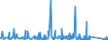 KN 6912 /Exporte /Einheit = Preise (Euro/Tonne) /Partnerland: Togo /Meldeland: Eur27_2020 /6912:Geschirr, Andere Haushaltsgegenstände, Hauswirtschaftsartikel, Hygienegegenstände Oder Toilettengegenstände, aus Anderen Keramischen Stoffen als Porzellan (Ausg. Badewannen, Bidets, Ausgüsse `spülbecken` und ähnl. Installationsgegenstände; Statuetten und Andere Ziergegenstände; Krüge, Ballons und ähnl. Behälter, für Transport- Oder Verpackungszwecke; Kaffee- und Gewürzmühlen mit Behältern aus Keramischen Stoffen und Arbeitendem Teil aus Metall)