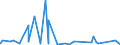 KN 6912 /Exporte /Einheit = Preise (Euro/Tonne) /Partnerland: Zentralaf.republik /Meldeland: Eur27_2020 /6912:Geschirr, Andere Haushaltsgegenstände, Hauswirtschaftsartikel, Hygienegegenstände Oder Toilettengegenstände, aus Anderen Keramischen Stoffen als Porzellan (Ausg. Badewannen, Bidets, Ausgüsse `spülbecken` und ähnl. Installationsgegenstände; Statuetten und Andere Ziergegenstände; Krüge, Ballons und ähnl. Behälter, für Transport- Oder Verpackungszwecke; Kaffee- und Gewürzmühlen mit Behältern aus Keramischen Stoffen und Arbeitendem Teil aus Metall)