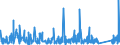 KN 6912 /Exporte /Einheit = Preise (Euro/Tonne) /Partnerland: S.tome /Meldeland: Eur27_2020 /6912:Geschirr, Andere Haushaltsgegenstände, Hauswirtschaftsartikel, Hygienegegenstände Oder Toilettengegenstände, aus Anderen Keramischen Stoffen als Porzellan (Ausg. Badewannen, Bidets, Ausgüsse `spülbecken` und ähnl. Installationsgegenstände; Statuetten und Andere Ziergegenstände; Krüge, Ballons und ähnl. Behälter, für Transport- Oder Verpackungszwecke; Kaffee- und Gewürzmühlen mit Behältern aus Keramischen Stoffen und Arbeitendem Teil aus Metall)