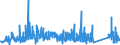 KN 69131000 /Exporte /Einheit = Preise (Euro/Tonne) /Partnerland: Aserbaidschan /Meldeland: Eur27_2020 /69131000:Statuetten und Andere Ziergegenstände, aus Porzellan, A.n.g.