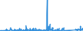 KN 69131000 /Exporte /Einheit = Preise (Euro/Tonne) /Partnerland: Kasachstan /Meldeland: Eur27_2020 /69131000:Statuetten und Andere Ziergegenstände, aus Porzellan, A.n.g.