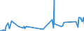 KN 69131000 /Exporte /Einheit = Preise (Euro/Tonne) /Partnerland: Dem. Rep. Kongo /Meldeland: Eur27_2020 /69131000:Statuetten und Andere Ziergegenstände, aus Porzellan, A.n.g.