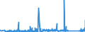 KN 69139010 /Exporte /Einheit = Preise (Euro/Tonne) /Partnerland: Bosn.-herzegowina /Meldeland: Eur27_2020 /69139010:Statuetten und Andere Ziergegenstände, aus Gewöhnlichem Ton, A.n.g.